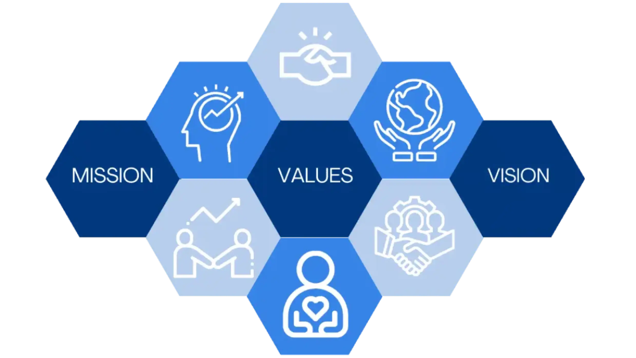 Image Tradeasia Our Value - About Us Chemtradeasia UAE