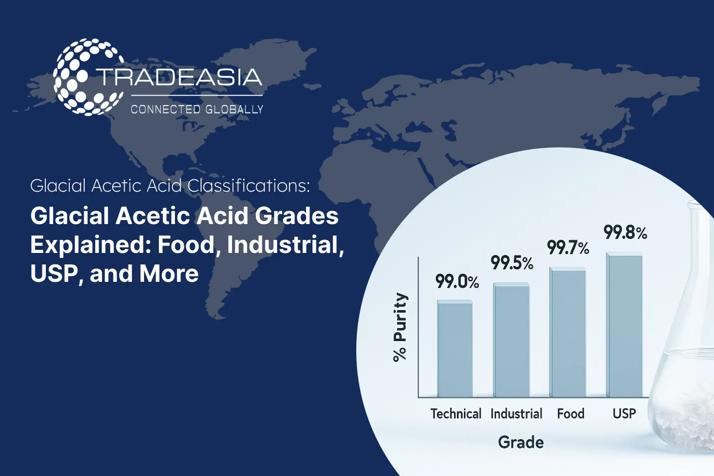 Glacial Acetic Acid Grades